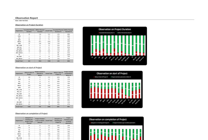 clean and analyze operational data